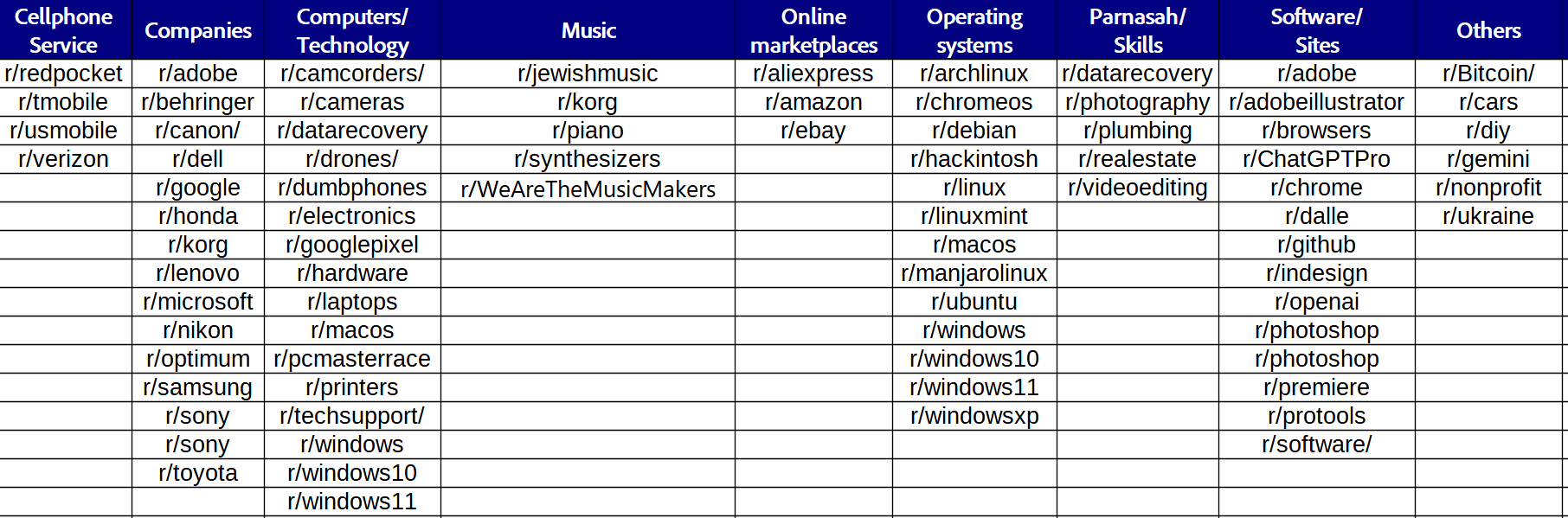 subReddits in NetFree.png